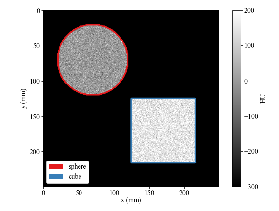 synthetic image with a sphere and a cube